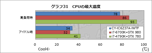 画像ギャラリー No.061のサムネイル画像 / ASUSの「TUF GAMING」とコラボしたアークのゲームPC,その見どころは? CROYDON「CY-IC6Z37A-IWTF」をテスト