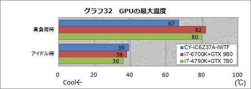 画像ギャラリー No.062のサムネイル画像 / ASUSの「TUF GAMING」とコラボしたアークのゲームPC,その見どころは? CROYDON「CY-IC6Z37A-IWTF」をテスト