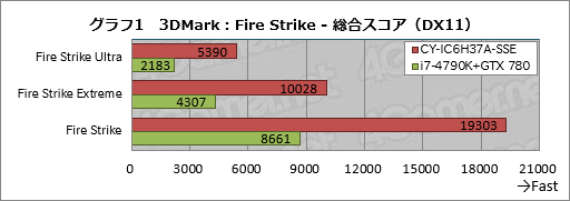 ꡼ No.021Υͥ / ȥץSunSisterΥPCPUBGŬ˥ץ쥤뤿Υǥȥå׵פμϤ