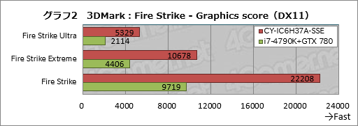 ꡼ No.022Υͥ / ȥץSunSisterΥPCPUBGŬ˥ץ쥤뤿Υǥȥå׵פμϤ