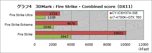 ꡼ No.024Υͥ / ȥץSunSisterΥPCPUBGŬ˥ץ쥤뤿Υǥȥå׵פμϤ