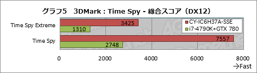 ꡼ No.025Υͥ / ȥץSunSisterΥPCPUBGŬ˥ץ쥤뤿Υǥȥå׵פμϤ