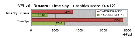 ꡼ No.026Υͥ / ȥץSunSisterΥPCPUBGŬ˥ץ쥤뤿Υǥȥå׵פμϤ
