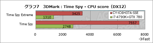 ꡼ No.027Υͥ / ȥץSunSisterΥPCPUBGŬ˥ץ쥤뤿Υǥȥå׵פμϤ