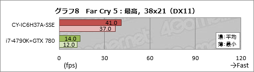 ꡼ No.028Υͥ / ȥץSunSisterΥPCPUBGŬ˥ץ쥤뤿Υǥȥå׵פμϤ