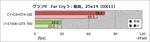 ꡼ No.029Υͥ / ȥץSunSisterΥPCPUBGŬ˥ץ쥤뤿Υǥȥå׵פμϤ