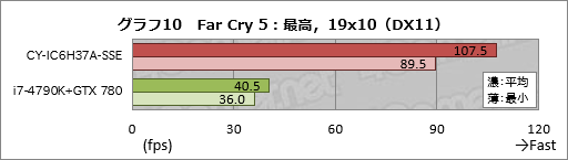 ꡼ No.030Υͥ / ȥץSunSisterΥPCPUBGŬ˥ץ쥤뤿Υǥȥå׵פμϤ