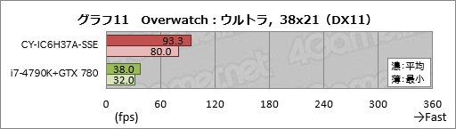 ꡼ No.031Υͥ / ȥץSunSisterΥPCPUBGŬ˥ץ쥤뤿Υǥȥå׵פμϤ