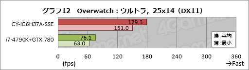 ꡼ No.032Υͥ / ȥץSunSisterΥPCPUBGŬ˥ץ쥤뤿Υǥȥå׵פμϤ