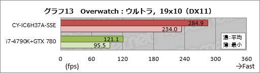 ꡼ No.033Υͥ / ȥץSunSisterΥPCPUBGŬ˥ץ쥤뤿Υǥȥå׵פμϤ