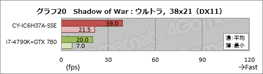 ꡼ No.040Υͥ / ȥץSunSisterΥPCPUBGŬ˥ץ쥤뤿Υǥȥå׵פμϤ
