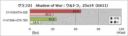 ꡼ No.041Υͥ / ȥץSunSisterΥPCPUBGŬ˥ץ쥤뤿Υǥȥå׵פμϤ