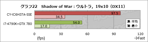 ꡼ No.042Υͥ / ȥץSunSisterΥPCPUBGŬ˥ץ쥤뤿Υǥȥå׵פμϤ