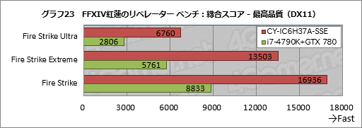꡼ No.043Υͥ / ȥץSunSisterΥPCPUBGŬ˥ץ쥤뤿Υǥȥå׵פμϤ