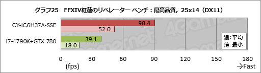 ꡼ No.045Υͥ / ȥץSunSisterΥPCPUBGŬ˥ץ쥤뤿Υǥȥå׵פμϤ