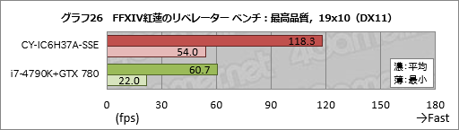 ꡼ No.046Υͥ / ȥץSunSisterΥPCPUBGŬ˥ץ쥤뤿Υǥȥå׵פμϤ