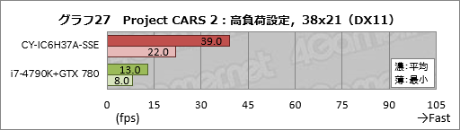 ꡼ No.047Υͥ / ȥץSunSisterΥPCPUBGŬ˥ץ쥤뤿Υǥȥå׵פμϤ
