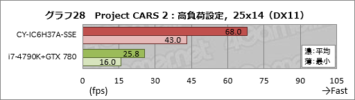 ꡼ No.048Υͥ / ȥץSunSisterΥPCPUBGŬ˥ץ쥤뤿Υǥȥå׵פμϤ