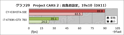 ꡼ No.049Υͥ / ȥץSunSisterΥPCPUBGŬ˥ץ쥤뤿Υǥȥå׵פμϤ