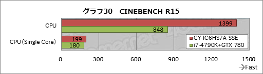 ꡼ No.050Υͥ / ȥץSunSisterΥPCPUBGŬ˥ץ쥤뤿Υǥȥå׵פμϤ