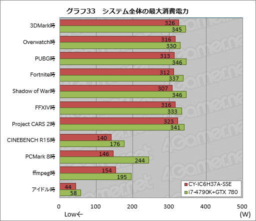 ꡼ No.053Υͥ / ȥץSunSisterΥPCPUBGŬ˥ץ쥤뤿Υǥȥå׵פμϤ