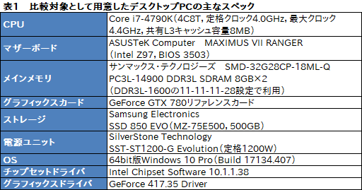 自動値下げ中　デスクトップモニター　i7-4790k SSD windows10