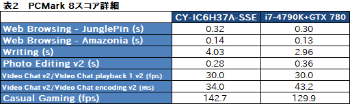꡼ No.057Υͥ / ȥץSunSisterΥPCPUBGŬ˥ץ쥤뤿Υǥȥå׵פμϤ