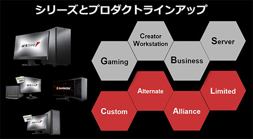 ꡼ No.010Υͥ / BTO PC֥ɡarkhiveפΩ夲1ƤϡRyzen 5000׺ѤΥޡPC