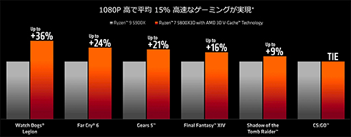 画像ギャラリー No.002のサムネイル画像 / アーク,Ryzen 7 5800X3D搭載ハイエンドゲームPC計5製品を発売