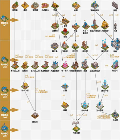 画像ギャラリー No.016のサムネイル画像 / 【PR】見た目に反して奥深いブラウザゲーム「ドラゴンクルセイド」。第3回は,脱初心者を図れるかもしれないテクニックを紹介