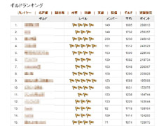 画像ギャラリー No.017のサムネイル画像 / 【PR】見た目に反して奥深いブラウザゲーム「ドラゴンクルセイド」。第3回は,脱初心者を図れるかもしれないテクニックを紹介