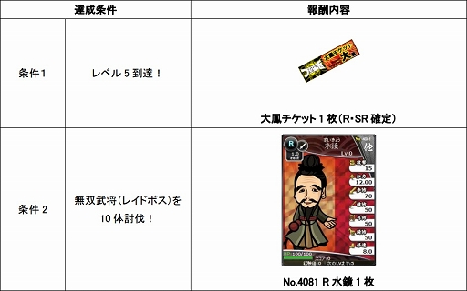 画像集#001のサムネイル/mixi版「ブラウザ三国志」とmixi版「ブラウザ三国志モバイル」がコラボ