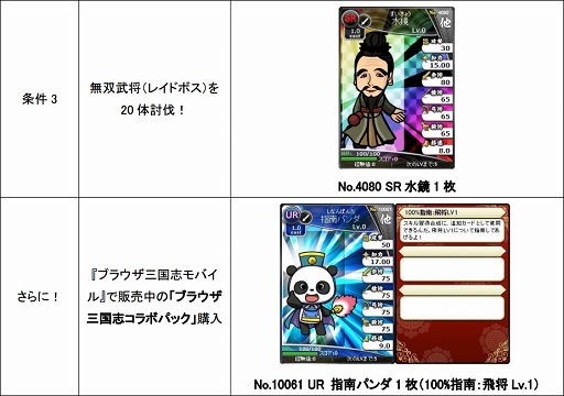 画像集#002のサムネイル/mixi版「ブラウザ三国志」とmixi版「ブラウザ三国志モバイル」がコラボ