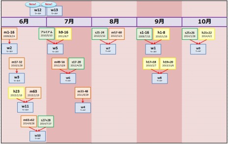 ���������꡼ No.013�Υ���ͥ������ / �֥֥饦������֡ץ��ɤ����硣�����ɡ�w12�פǡ���Ͽ�������й���פ򳫺�