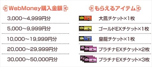 画像ギャラリー No.002のサムネイル画像 / 「ブラウザ三国志」WebMoneyの購入金額に応じていずれかのガチャチケットがもらえるキャンペーンをセブンイレブン限定で実施