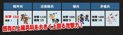 画像ギャラリー No.004のサムネイル画像 / 「ブラウザ三国志」,新兵科「斧」と新機能「天候」の体験イベント事前登録がスタート