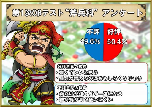 画像ギャラリー No.001のサムネイル画像 / 「ブラウザ三国志」9周年記念インタビュー。史実を題材とした新ワールドが加わるアップデート,2つの新兵科が登場するOBTについて話を聞いた