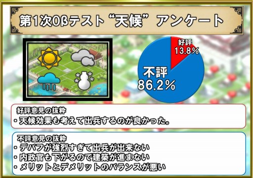 画像ギャラリー No.002のサムネイル画像 / 「ブラウザ三国志」9周年記念インタビュー。史実を題材とした新ワールドが加わるアップデート,2つの新兵科が登場するOBTについて話を聞いた