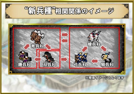 画像ギャラリー No.005のサムネイル画像 / 「ブラウザ三国志」9周年記念インタビュー。史実を題材とした新ワールドが加わるアップデート,2つの新兵科が登場するOBTについて話を聞いた