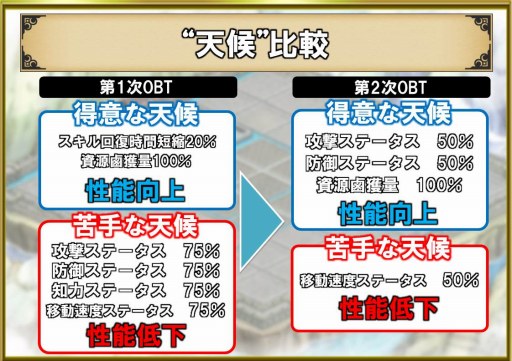 画像ギャラリー No.007のサムネイル画像 / 「ブラウザ三国志」9周年記念インタビュー。史実を題材とした新ワールドが加わるアップデート,2つの新兵科が登場するOBTについて話を聞いた