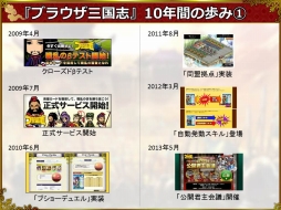 ꡼ No.001 | ֥֥饦֡10ǯǰ󥿥ӥ塼3̾ΥѡˡޤǤĩ亣ΥåץǡȤˤĤʹ