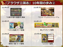 ꡼ No.002 | ֥֥饦֡10ǯǰ󥿥ӥ塼3̾ΥѡˡޤǤĩ亣ΥåץǡȤˤĤʹ