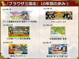 ꡼ No.003 | ֥֥饦֡10ǯǰ󥿥ӥ塼3̾ΥѡˡޤǤĩ亣ΥåץǡȤˤĤʹ