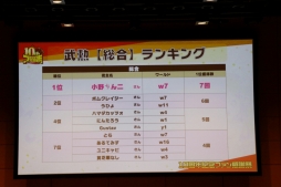 ꡼ No.027 | ֥֥饦֡פΡ10ǯǰե󴶼պספݡȡ10ǯåץǡȤǼ»ܤ俷ǽɲäξܺ٤