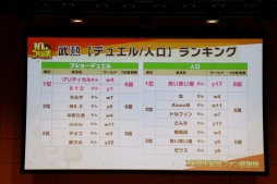 ꡼ No.030 | ֥֥饦֡פΡ10ǯǰե󴶼պספݡȡ10ǯåץǡȤǼ»ܤ俷ǽɲäξܺ٤