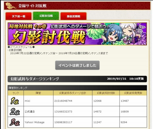 画像ギャラリー No.003のサムネイル画像 / 「ブラウザ三国志」の10周年特別企画「登録サイト対抗!天下統一戦」の公式レポートが公開。戦争開始直前の状況を解説