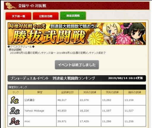 画像ギャラリー No.004のサムネイル画像 / 「ブラウザ三国志」の10周年特別企画「登録サイト対抗!天下統一戦」の公式レポートが公開。戦争開始直前の状況を解説