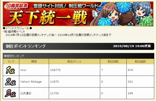 画像ギャラリー No.006のサムネイル画像 / 「ブラウザ三国志」の10周年特別企画「登録サイト対抗!天下統一戦」の公式レポートが公開。戦争開始直前の状況を解説