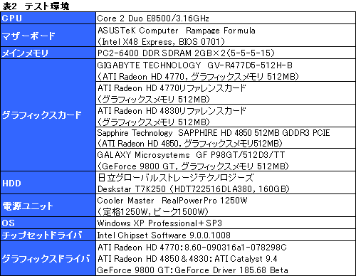 画像集#019のサムネイル/「ATI Radeon HD 4770」レビュー掲載。HD 4850に迫る3D性能と,アプリ実行時の消費電力改善が魅力