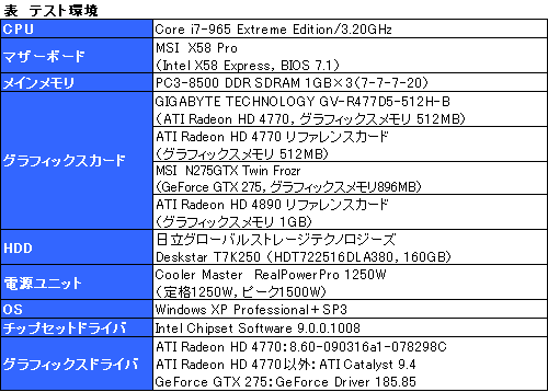画像集#007のサムネイル/「ATI Radeon HD 4770」CrossFireX動作検証。2-wayでスコアはどこまで伸びるか